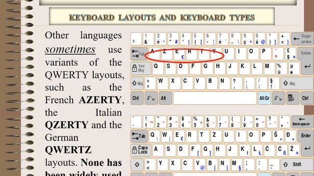 Keyboard Layouts And Keyboard Types