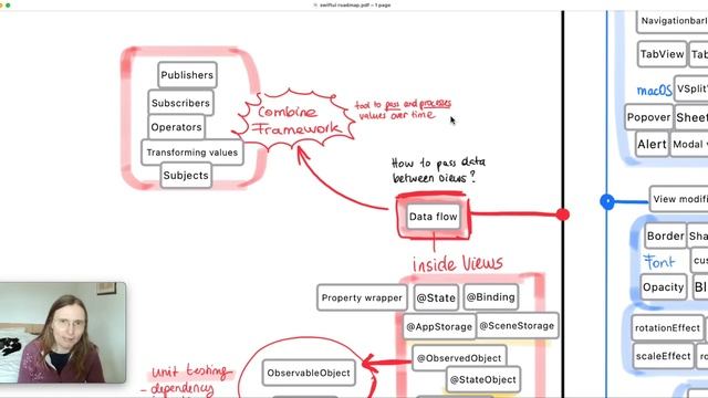 SwiftUI Roadmap - How to learn SwiftUI for beginners tutorial - an overview from basic to advanced смотреть онлайн