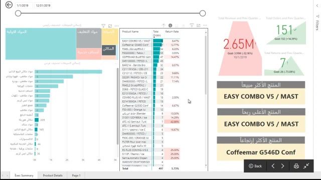 Power BI Product Sales Dashboard Sample (Arabic) смотреть онлайн