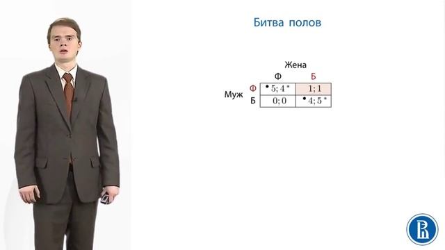 Теория Игр. Равновесие Нэша определение 14 смотреть онлайн