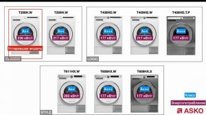 Какую сушильную машину ASKO выбрать?