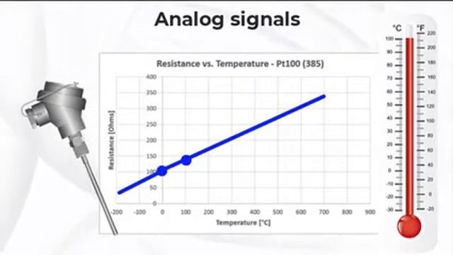 Input, Output Modules of PLC, Digital and analog Modules, PLC Course part 4 смотреть онлайн