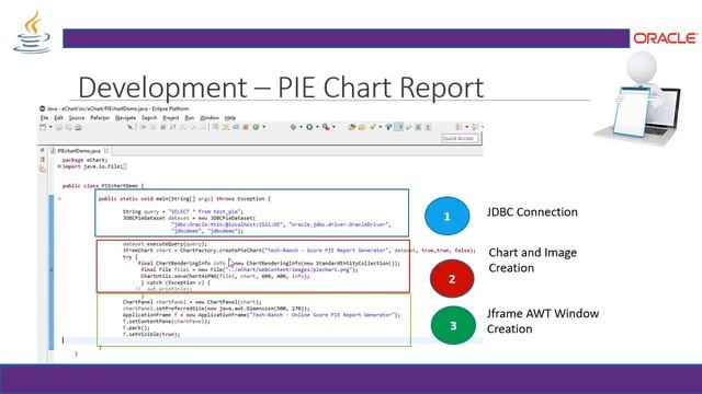 Live Demonstration of PIE Report Generator in Java | Practice Project | @TechRanch смотреть онлайн