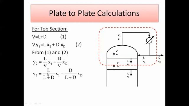 Excel for Chemical Engineers I 28 I Binary system distillation - McCabe Thiele method (1) смотреть онлайн