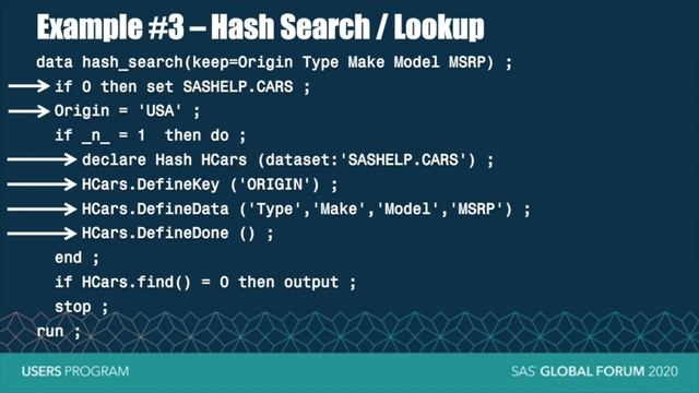 A Hands-On Introduction to SAS DATA Step Hash Programming Techniques смотреть онлайн