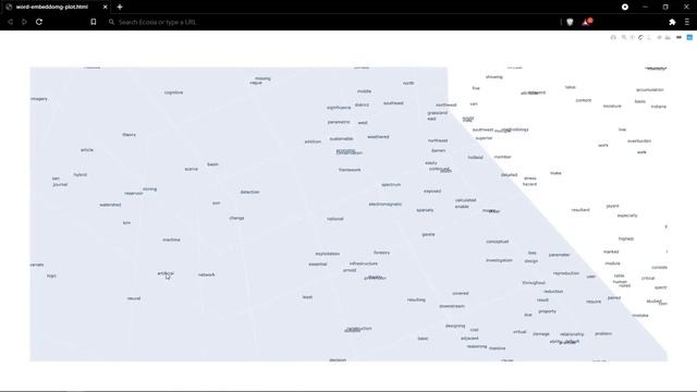 TSNE Visualizations of Corpus. [Turn subtitles on for explanations] смотреть онлайн