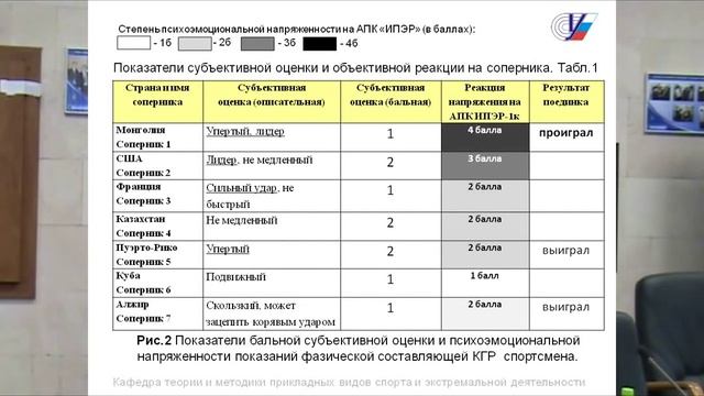 Увеличение силы, скорости и выносливости смотреть онлайн