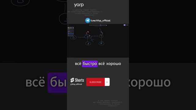 Продвинутые алгоритмы: Фибоначчиева куча 1.5 #алгоритмы #algorithm #programming #программирование смотреть онлайн