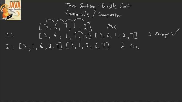 Explanation on Sorting and how it relates to Java Comparable / Comparator смотреть онлайн