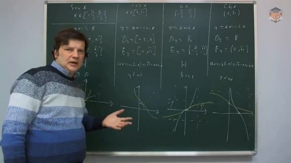 Занятие 15 Обратные тригонометрические функции