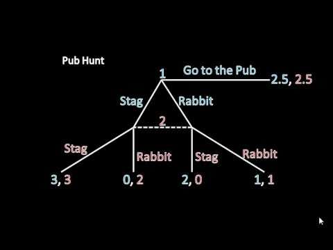 Game Theory 101: Extrapolation