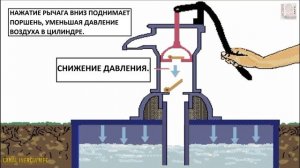 АЛЬТЕРНАТИВНЫЙ РУЧНОЙ ВОДЯНОЙ НАСОС КАК РАБОТАЕТ МЕХАНИЗМ - АНИМАЦИЯ