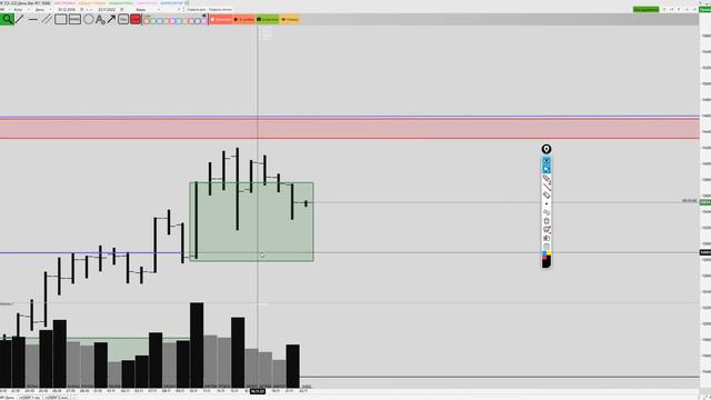 Обзор доллар/Рубль, RTS, Сбербанк, нефть Brent 22 ноября 2022 смотреть онлайн