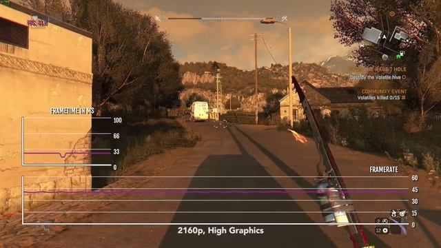 Apple M1 Pro: Testing 15 AAA Games