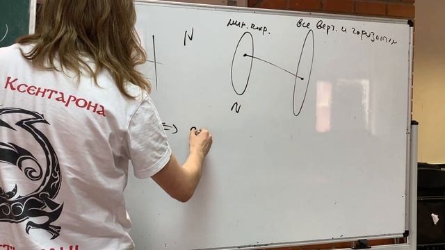 Дискретный анализ 25. Лемма Холла (опять), СРП и перманент смотреть онлайн