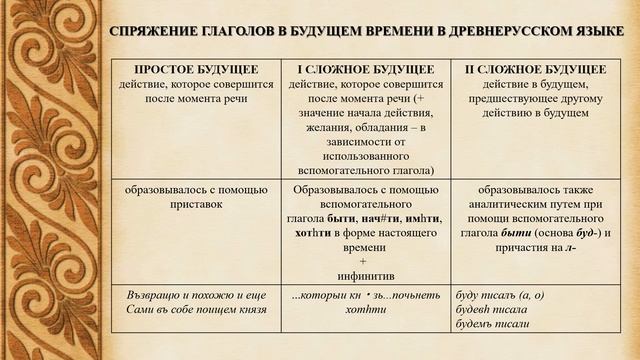 Урок система времен в древнерусском языке смотреть онлайн