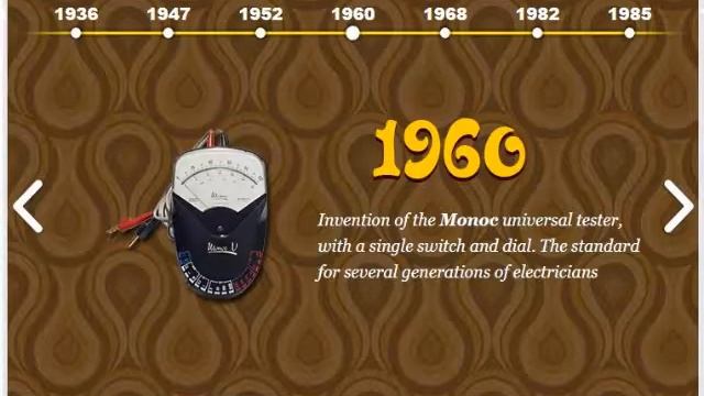 chauvin arnoux Group history смотреть онлайн