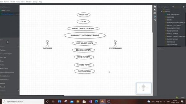Use case diagram for airline reservation system in uml | Online airline ticket booking system