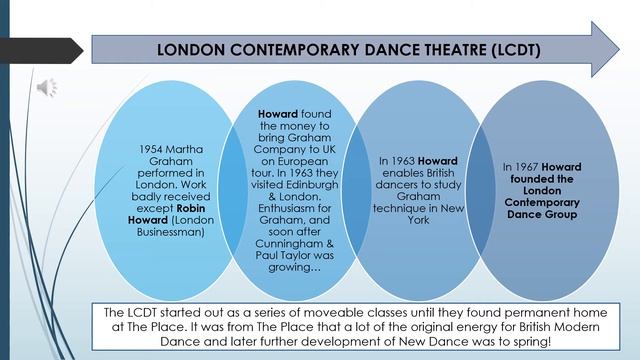 London Contemporary Dance Theatre смотреть онлайн