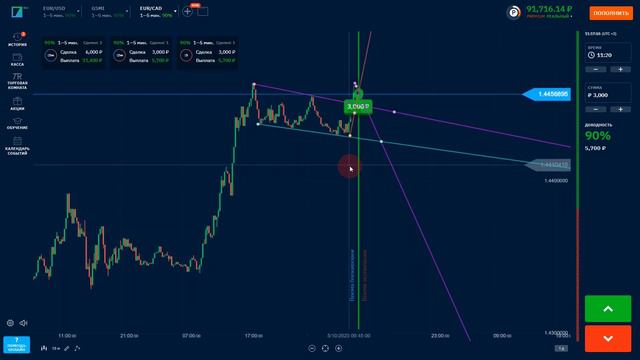 BINARIUM - КАК ПРАВИЛЬНО ТОРГОВАТЬ НА КОРОТКИХ СДЕЛКАХ? BINARIUM ОБУЧЕНИЕ ТОРГОВЛЕ | БИНАРИУМ В ПЛЮ