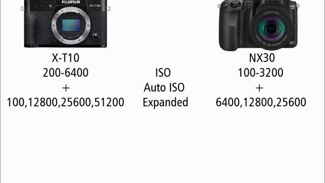 Fujifilm X-T10 vs Samsung NX30 смотреть онлайн