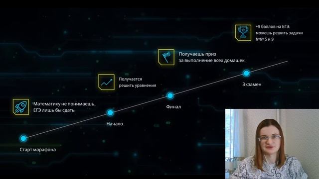 Решаем уравнения. Марафон 