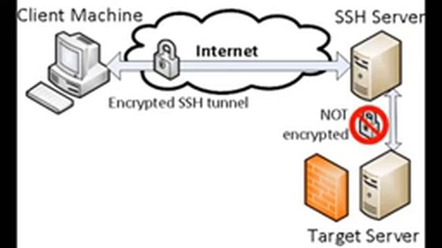 Secure Protocols s923 смотреть онлайн