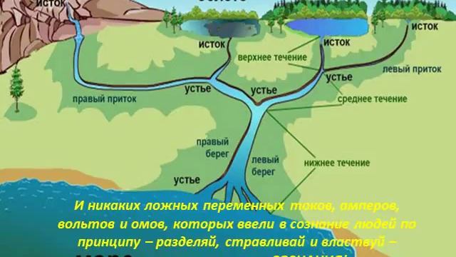 СИЛА ТОКА или просто о сЛОЖНОЙ физике! смотреть онлайн