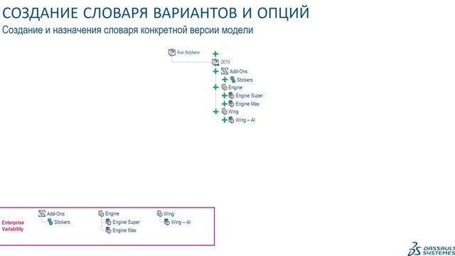 3DEXPERIENCE / Конфигурации - 2.2 Процесс управления конфигурированием смотреть онлайн