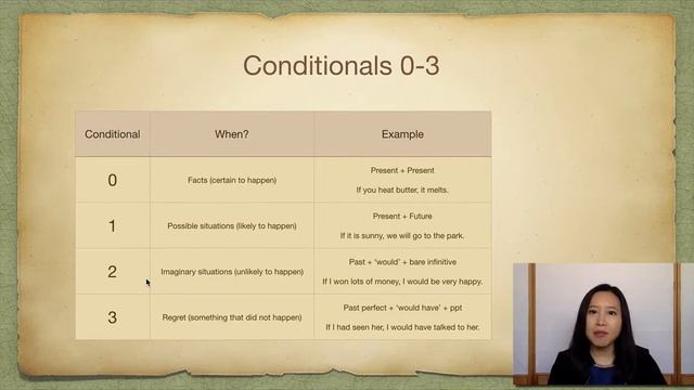 【Conditional sentence Type 0 1, 2 3】 英文 Conditional Sentences Type 0-3 的用法 смотреть онлайн