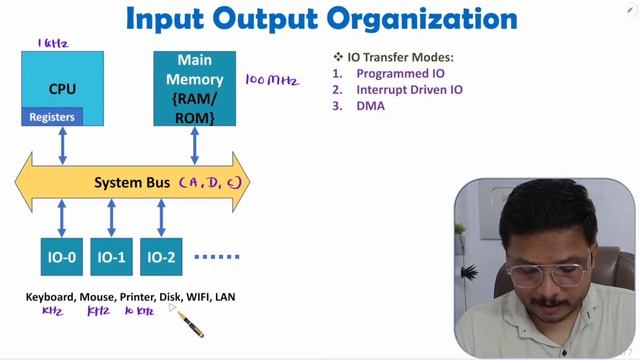 Input Output Organization смотреть онлайн