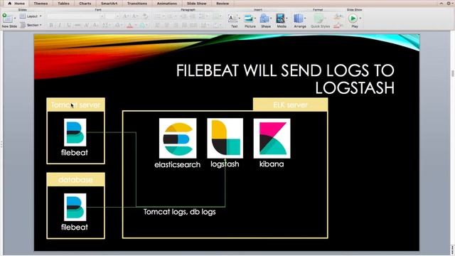 ELK stack Architecture for Cloud Log analysis with robust design смотреть онлайн
