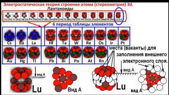Статической теории строения атома на примере: Вольфрам рений осмий иридий платина золото ртуть. смотреть онлайн