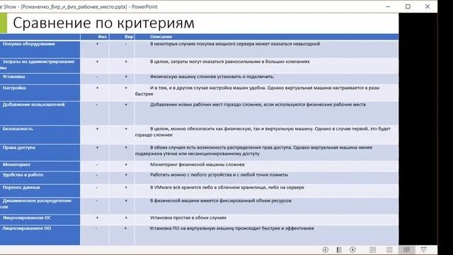 Технологии виртуализации: Доклад Виктории Пикуш и Екатерины Романенко на тему VMware Horizon смотреть онлайн