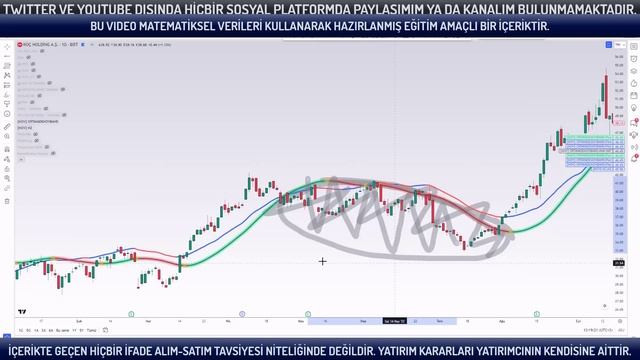 KCHOL : Yükseliş Devam Eder Mi? | KCHOL Hisse Senedi Teknik Analizi | #KCHOL Yorum | Alınır Mı ? смотреть онлайн