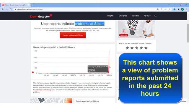 Is Steam Workshop Down, Steam Workshop Not Working And Unable To Sync With Steam Cloud