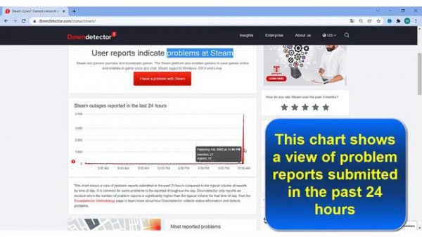 Is Steam workshop down, Steam workshop not working and unable to sync with Steam cloud
