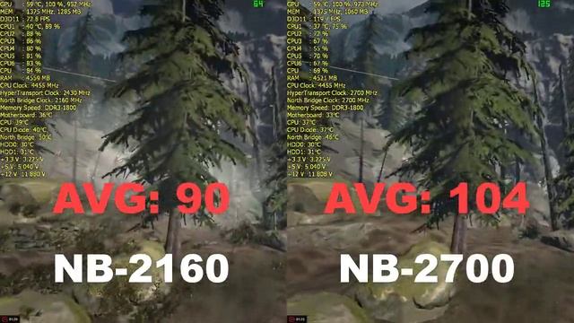 СВЯТОЙ РАЗГОН AMD FX | НУЖНО ЛИ РАЗГОНЯТЬ СЕВЕРНЫЙ МОСТ (CPU NB)? смотреть онлайн