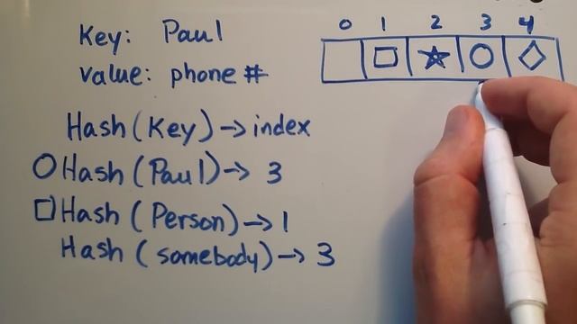 What is a HashTable Data Structure - Introduction to Hash Tables , Part 0 смотреть онлайн