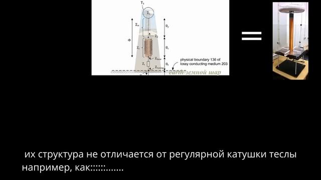 Передача электричества бесплатно, по всему миру из США . смотреть онлайн