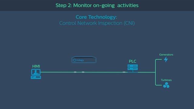 Indegy Industrial Cyber Security смотреть онлайн