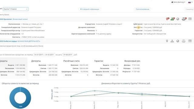 Seeneco. Client Analytics. Обзор показателей по клиенту (360 View) смотреть онлайн
