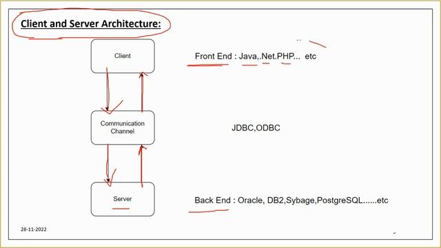 Session -1 :: SQL AND PLSQL Real-time practical training || Nov 2022 Batch смотреть онлайн