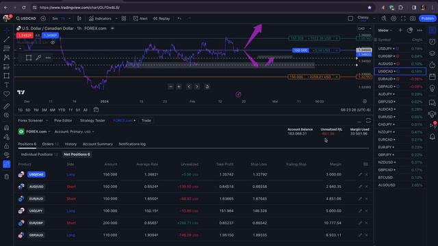 you're wasting time doing forex "premarket analysis" смотреть онлайн