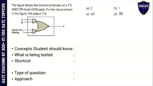 GATE 2004 ECE Output Of TTL AND OR Invert AOI Gate With Floating Inputs