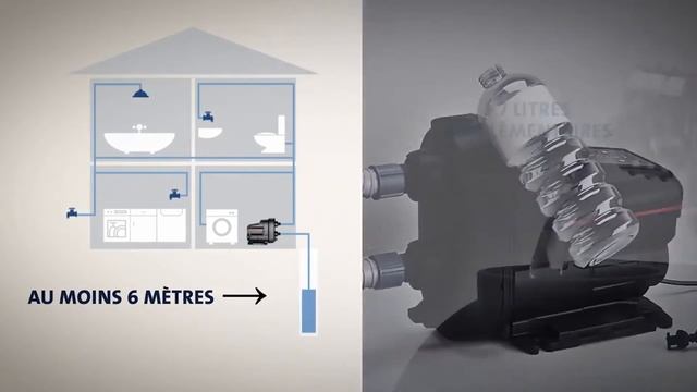 Installation facile surpresseur compact Scala 2 Grundfos - Plomberie Dom смотреть онлайн