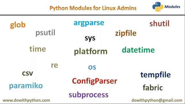 Python Modules to Automate Linux Administration Tasks смотреть онлайн