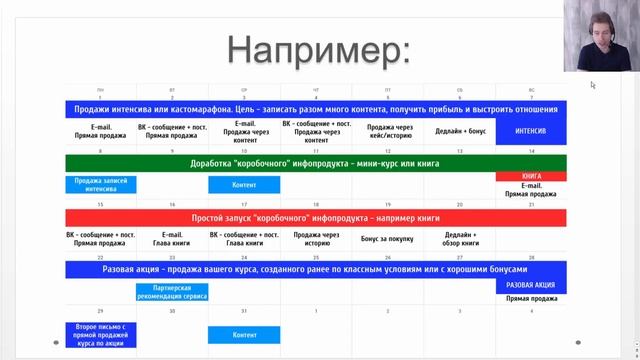 Мини-курс по развитию онлайн-проекта в новой реальности - часть 3 смотреть онлайн