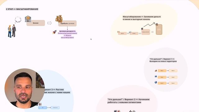 Масштабирование и кратный рост бизнеса | Ким Фомкин. Практика кратного роста смотреть онлайн