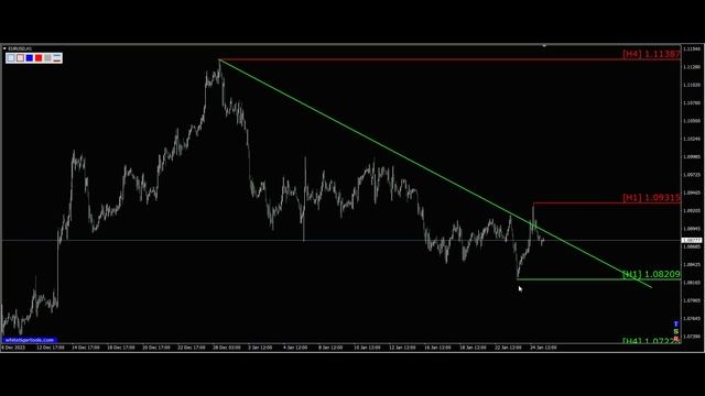 Сигналы Eur Usd, 25.01.2024. Прогноз форекс. Трейдинг, торговые рекомендации. смотреть онлайн